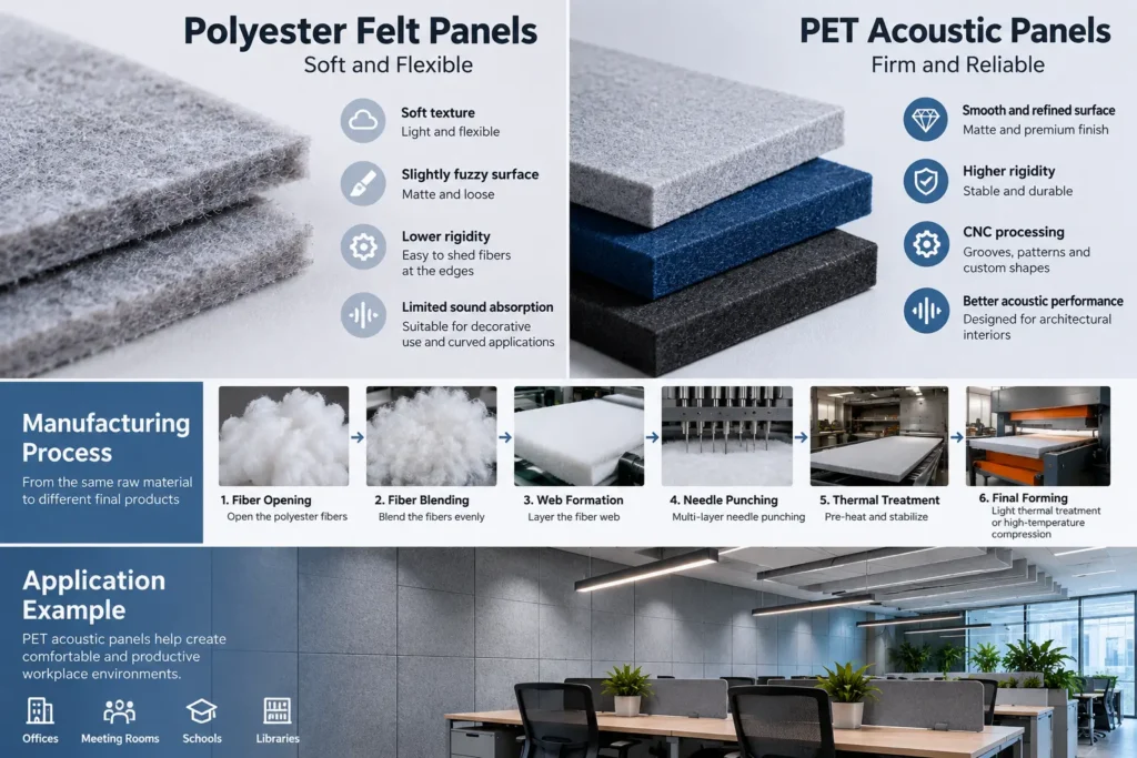 PET Felt vs PET Acoustic Panels- What is the Difference